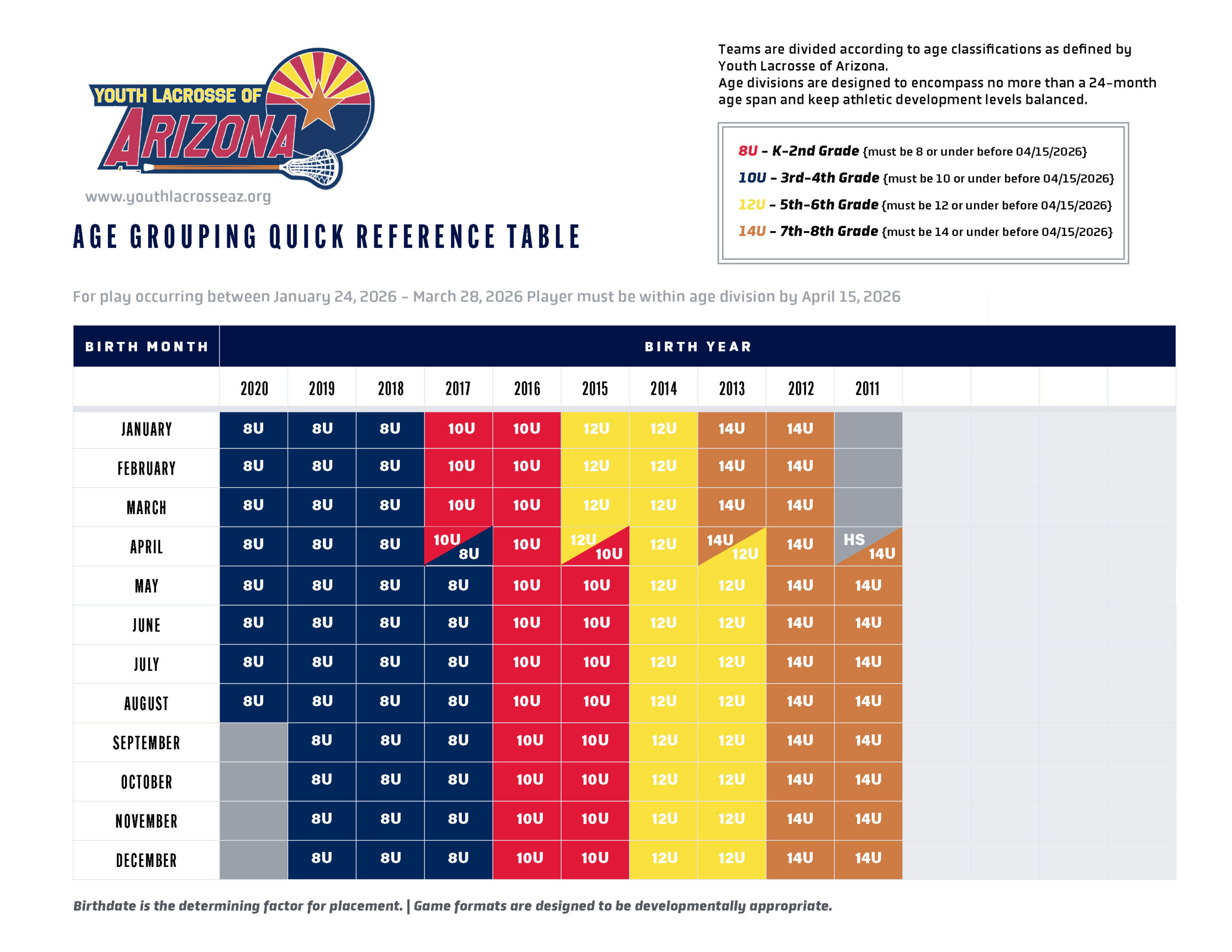 YLA Age Chart - 2026 YLA Age Chart - 2026